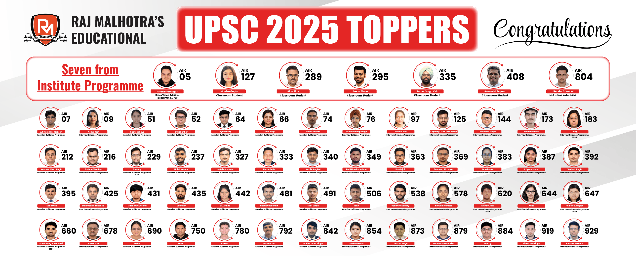 2025 IAS Topper Students photos with Rank and name